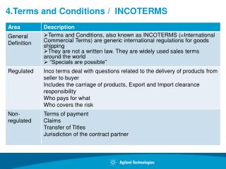 4.Terms and Conditions / INCOTERMS