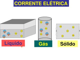 CORRENTE ELÉTRICA