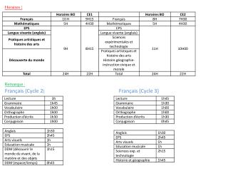 Horaires  :