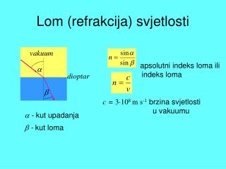 Lom (refrakcija) svjetlosti