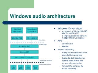 Windows audio architecture