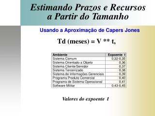 Estimando Prazos e Recursos a Partir do Tamanho