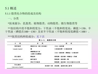5.1 概述 5.1.1 脂类化合物的组成及结构 一、分类 *按来源分：乳脂类、植物脂类、动物脂类、微生物脂类等