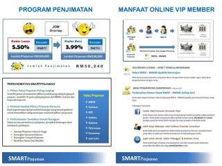 SMART Pinjaman