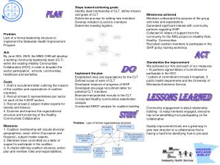 Steps toward achieving goals: Identify ideal membership of CLT, define mission and goals of CLT