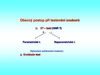 Obecný postup při testování souborů