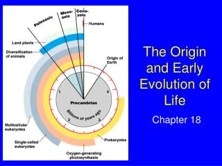 The Origin and Early Evolution of Life