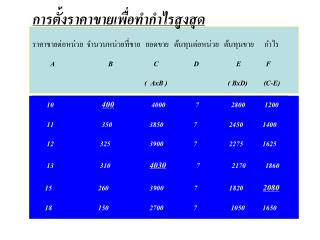 การตั้งราคาขายเพื่อทำกำไรสูงสุด