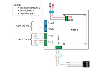 Node 1