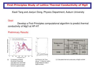 First-Principles Study of Lattice Thermal Conductivity of MgO