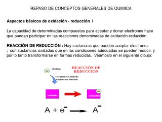 REPASO DE CONCEPTOS GENERALES DE QUIMICA