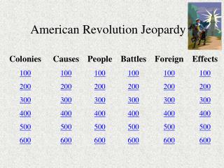 American Revolution Jeopardy