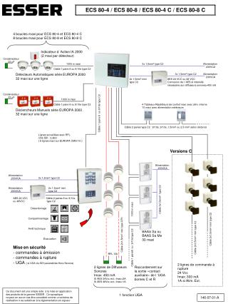 ECS 80-4 / ECS 80-8 / ECS 80-4 C / ECS 80-8 C