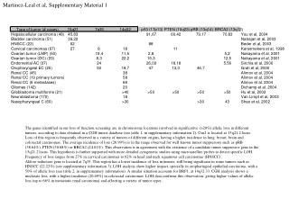 Martinez-Leal et al, Supplementary Material 1