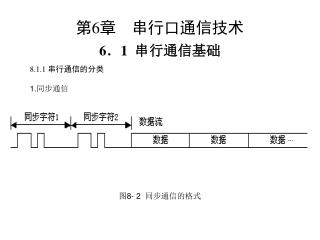 第 6 章    串行口通信技术