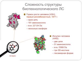 Сложность структуры биотехнологического ЛС