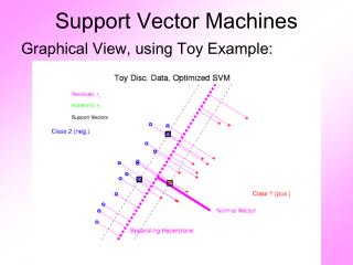 Support Vector Machines