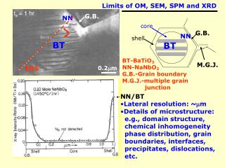 Limits of OM, SEM, SPM and XRD