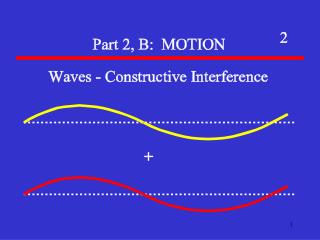 Destructive Interference – Active Noise Reduction (ANR)