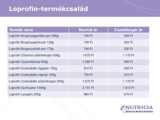 Loprofin-termékcsalád