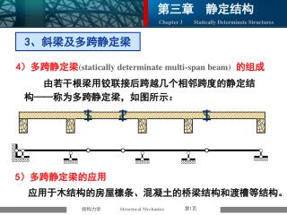 4 ）多跨静定梁 (statically determinate multi-span beam) 的组成