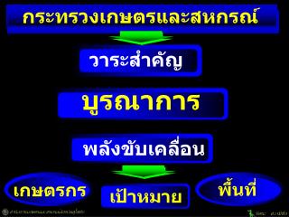 บูรณาการ