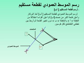 رسم الموسط العمودي لقطعة مستقيم - أرسم قطعة المستقيم [ أب]