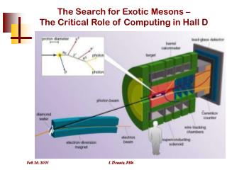 The Search for Exotic Mesons – The Critical Role of Computing in Hall D