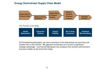 Energy Downstream Supply Chain Model