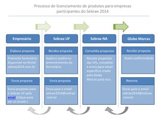 Recebe proposta