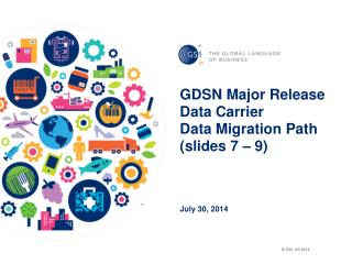 GDSN Major Release Data Carrier Data Migration Path (slides 7 – 9)