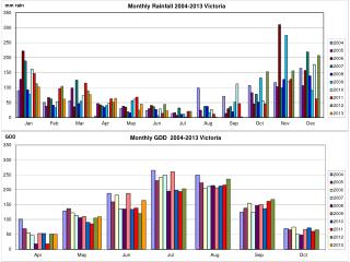 Long-Range Forecasts