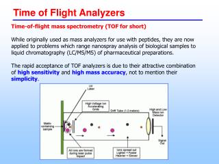 Time-of-flight mass spectrometry (TOF for short)