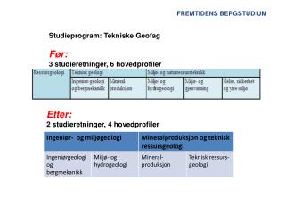 Studieprogram: Tekniske Geofag	 Før: 3 studieretninger, 6 hovedprofiler