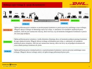 Definicja czasu wolnego &amp; zasady dla kontenerów
