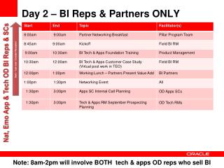 Day 2 – BI Reps &amp; Partners ONLY
