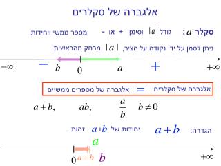 אלגברה של סקלרים