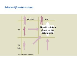 Arbetsmiljöverkets vision