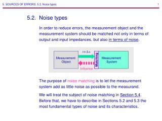 5.2.	Noise types