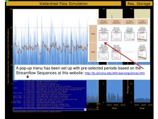 The description of each streamflow sequence is in the blue menu window