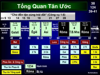 Tổng Quan T ân Ước