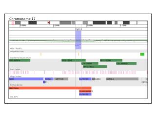 Sequence Gaps