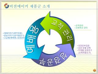 비젼메이커 제품군 소개