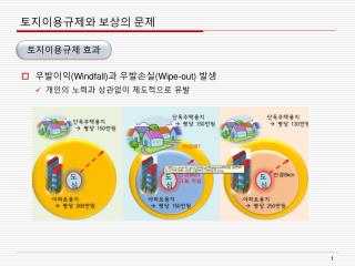 토지이용규제와 보상의 문제