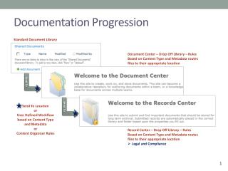 Documentation Progression