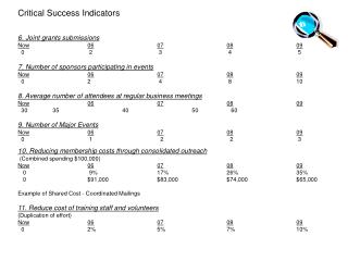 Critical Success Indicators