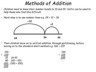 Methods of Addition