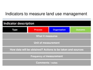 Indicator description