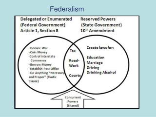 Federalism