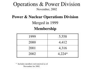 Operations &amp; Power Division November, 2002